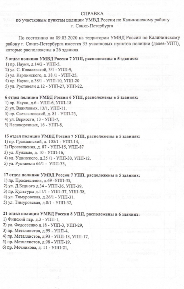 Адреса и номера участковых пунктов полиции УМВД России
